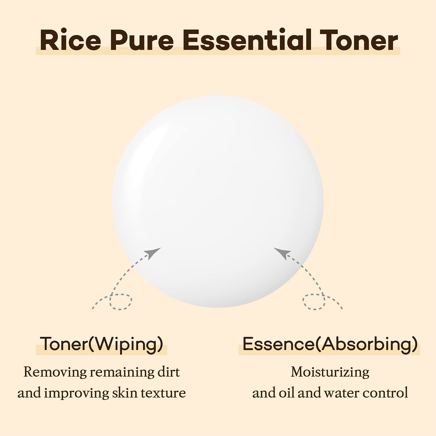 Rice Pure Essential Toner Thank You Farmer - 200ml - NuvoleBlu